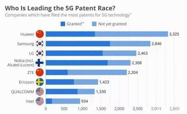 高通CEO談中國5G發(fā)展：中國5G建設(shè)方面值得肯定！