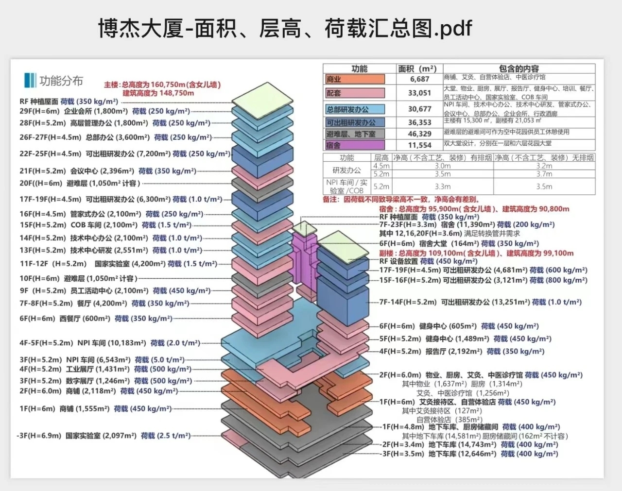 博杰總部大廈開工奠基儀式順利舉行 博杰總部大廈開工奠基儀式順利舉行