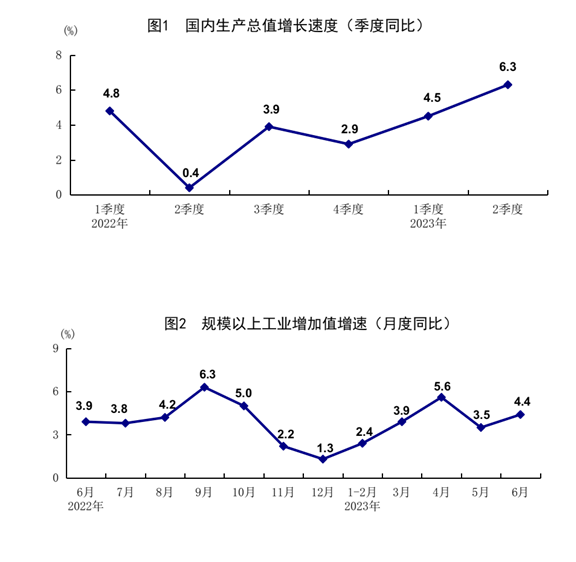 發改委出手，二十條擴消費政策助力新能源汽車和電子產品消費！