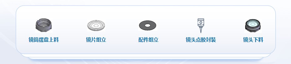喜訊頻傳,壹號鏡再獲光學鏡頭TOP企業認可 喜訊頻傳,壹號鏡再獲光學鏡頭TOP企業認可