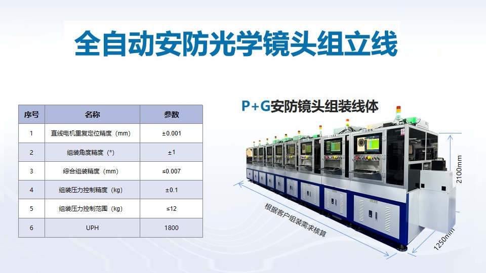 喜訊頻傳,壹號鏡再獲光學鏡頭TOP企業認可 喜訊頻傳,壹號鏡再獲光學鏡頭TOP企業認可